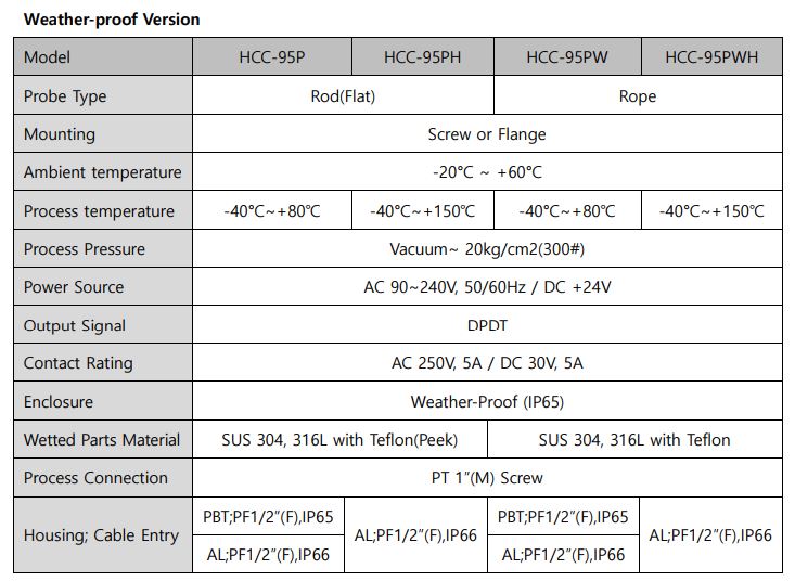 Hiltrol Viet Nam_hitrol HCC-95P_hitrolHCC-95PWH-EX_dai ly Hitrol hcm